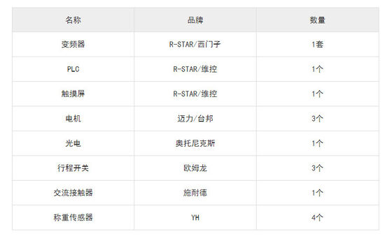 CHIC Custom Automatic Electric Weighing Wrapping Turntable Stretch Film Pallet Packing Machine Wth PLC Control